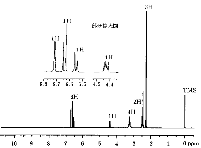85回薬剤師国家試験問24 三置換ベンゼンのH-NMR